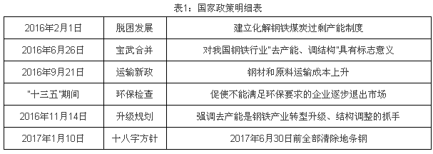 国家出台政策刺激厚壁焊管需求